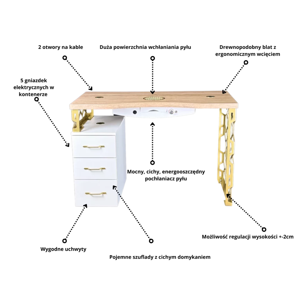 właściwości biurka do manicur