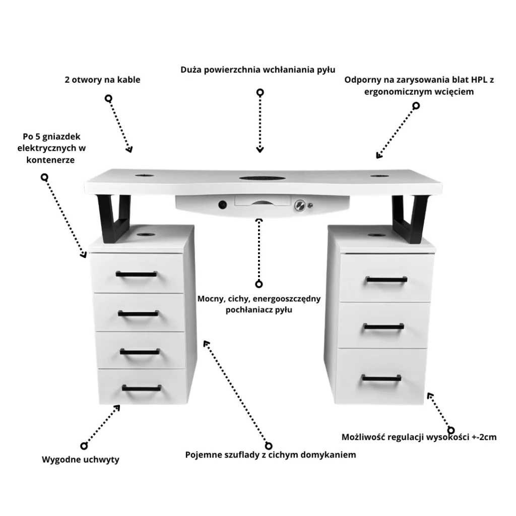 cechy biurka kosmetycznego z pochłaniaczem pyłu